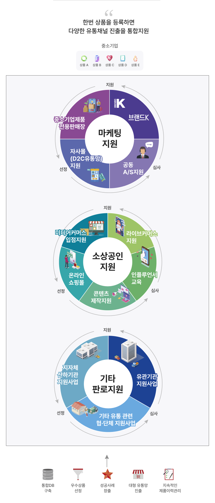 판판대로 개념도