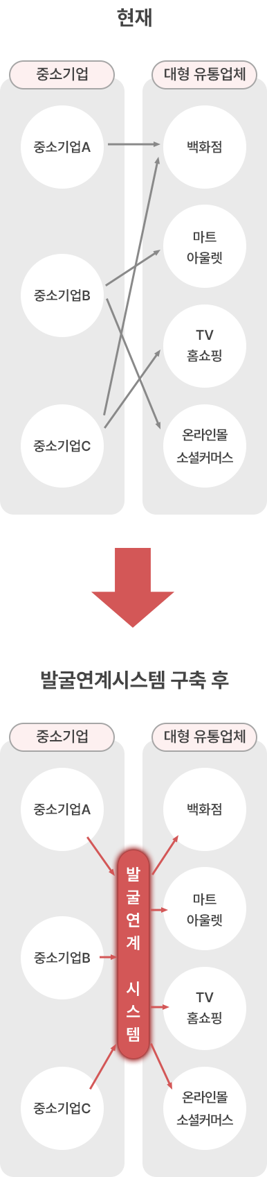 판판대로