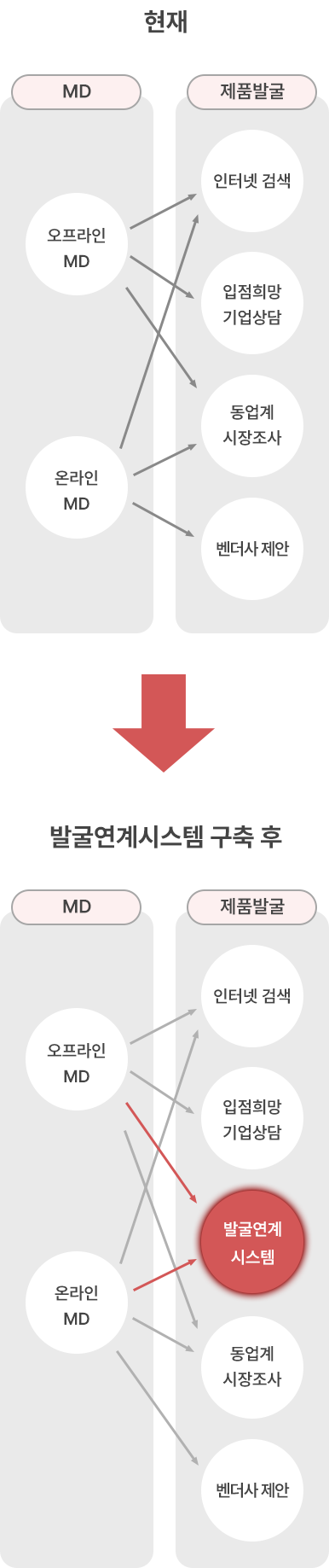 판판대로